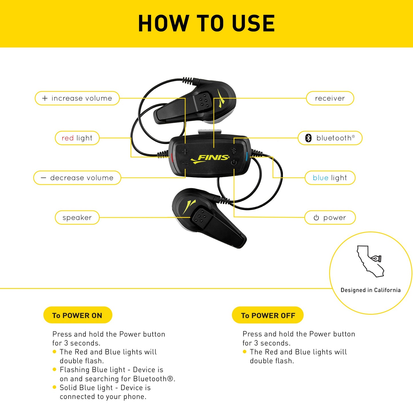 SWIM COACH COMMUNICATOR | COACH-TO-SWIMMER VOICE FEEDBACK WITH THE USE OF A SMARTPHONE